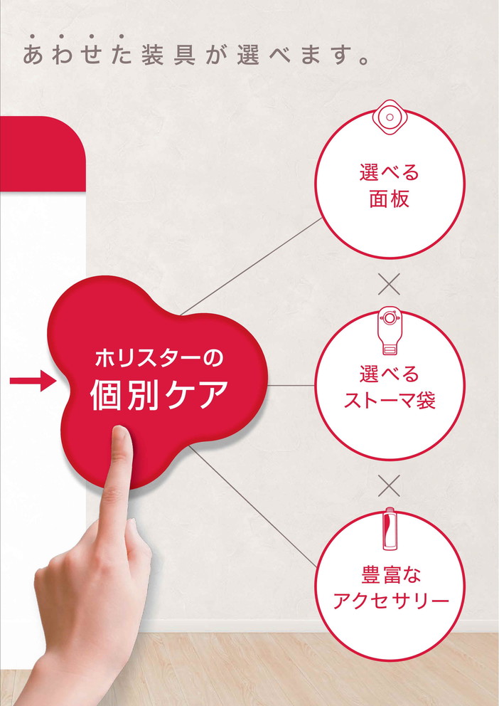 ホリスター83038お好みカット13〜38m m 3箱セット キャップのやわぴたFT お好みカット ウルトラクリア 13-38mm