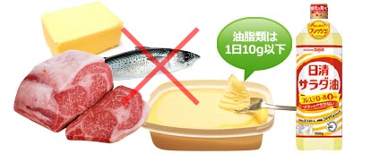 脂肪の多い食品